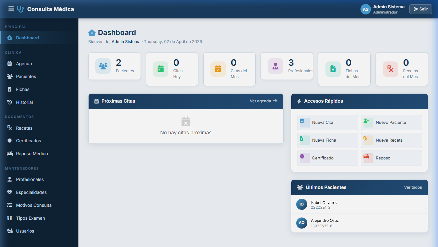 Dashboard Consulta Médica