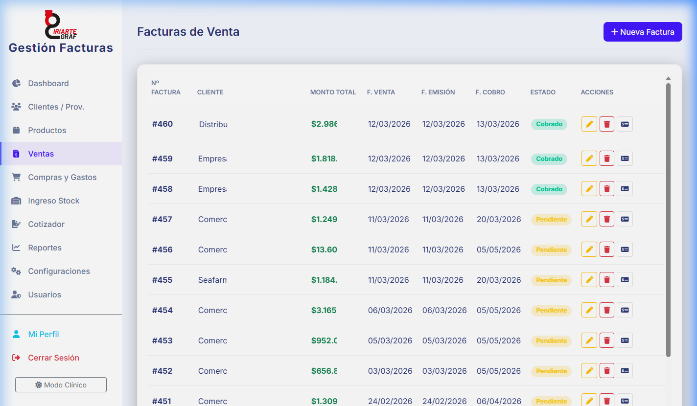 Módulo de Ventas